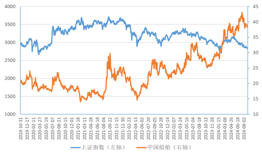 中国船舶合并重组 开启全球船舶工业新纪元