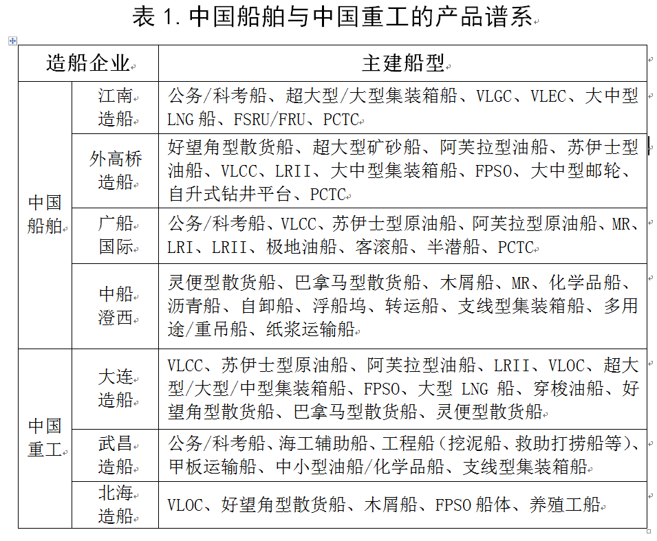 中国船舶合并重组 开启全球船舶工业新纪元