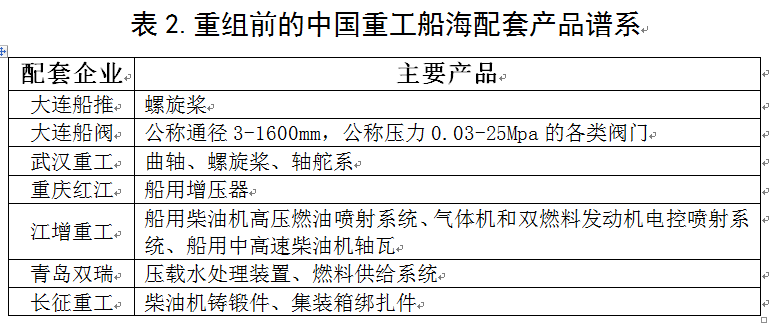 中国船舶合并重组 开启全球船舶工业新纪元