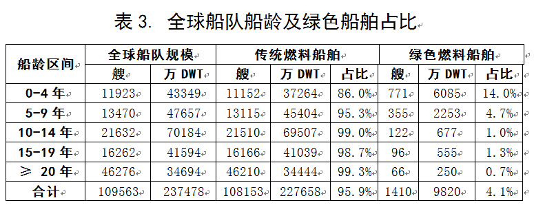 中国船舶合并重组 开启全球船舶工业新纪元