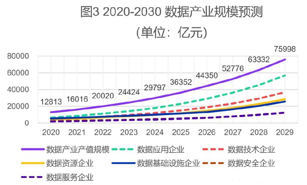 合合信息IPO：旗下启信宝参编国内首份《数据产业图谱（2024）》