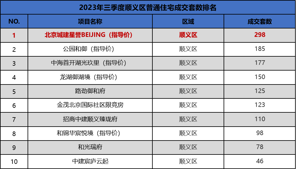 是他，创造了北京楼市的新纪录