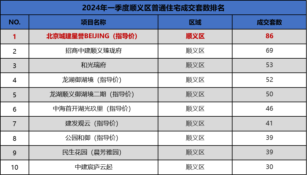 是他，创造了北京楼市的新纪录