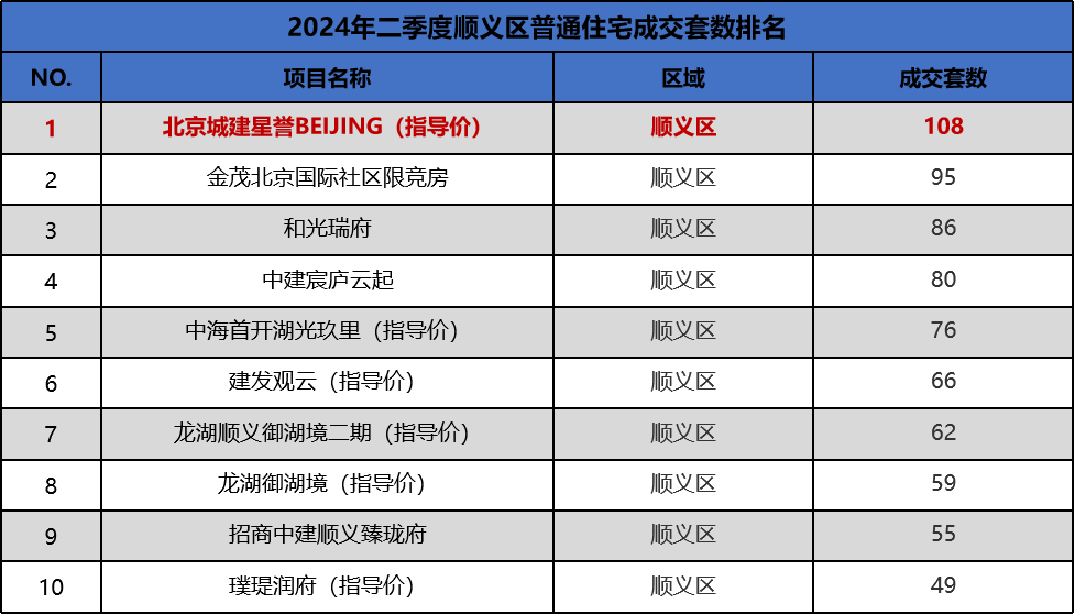 是他，创造了北京楼市的新纪录