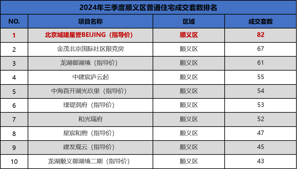 是他，创造了北京楼市的新纪录