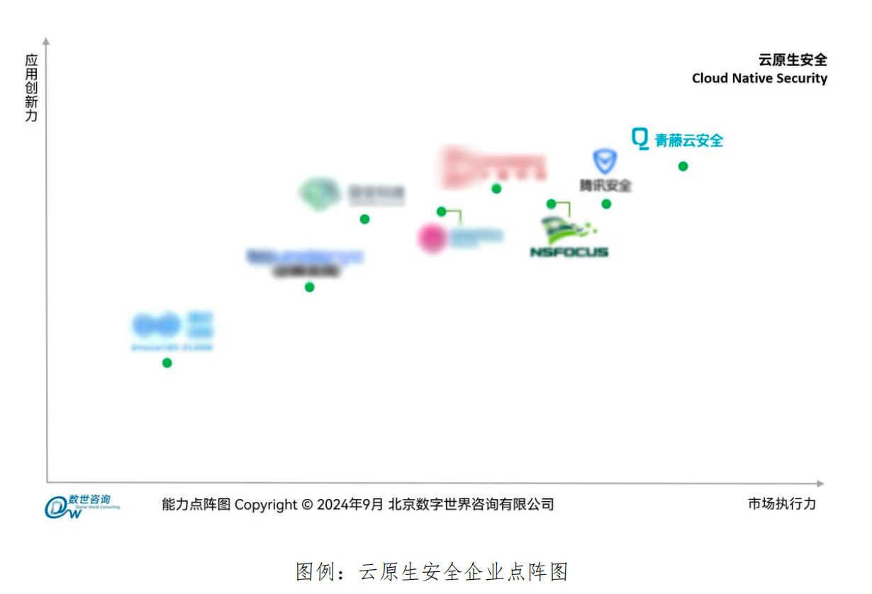 青藤云安全在《云原生安全能力指南》报告中取得双维度第一