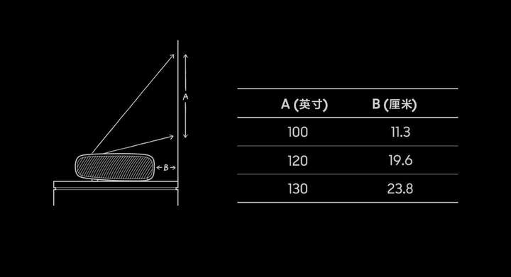 23.8厘米短距即享130英寸巨幕，三星The Premiere绚幕激光投影仪重塑家庭影院的未来