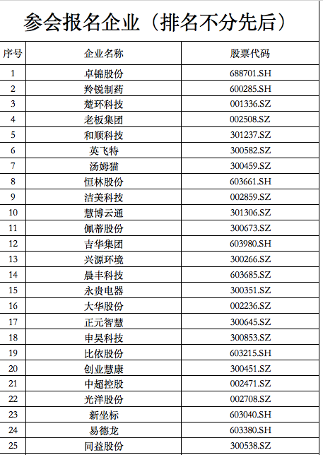 杭州成功举办第二十四期上市公司企业家交流会