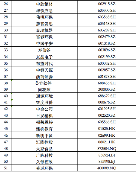 杭州成功举办第二十四期上市公司企业家交流会