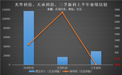 PCB湿电子化学品需求景气，头部厂商迎来发展新拐点