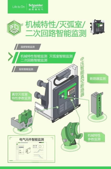 探秘施耐德电气全新一代中压产品数字化解决方案：数字原生，护航中压设备运行安全无忧