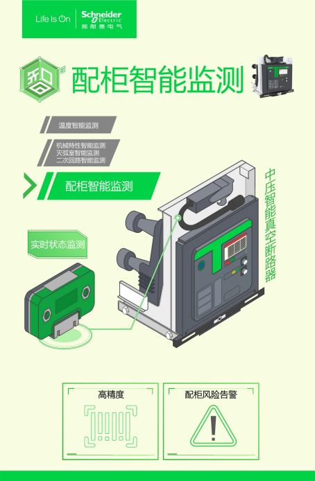 探秘施耐德电气全新一代中压产品数字化解决方案：数字原生，护航中压设备运行安全无忧