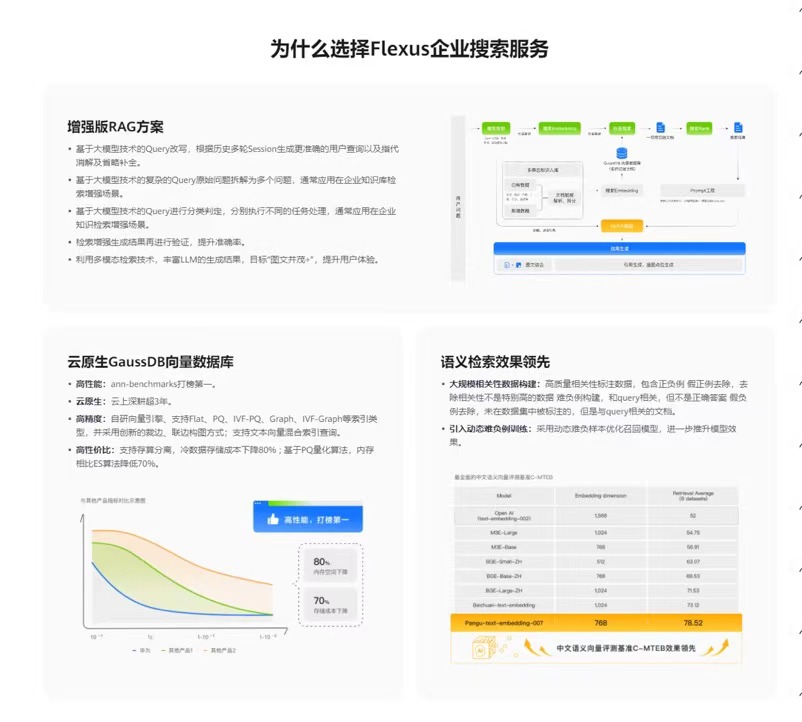 华为云828营销季特惠冲刺：助力中小企业快速上云