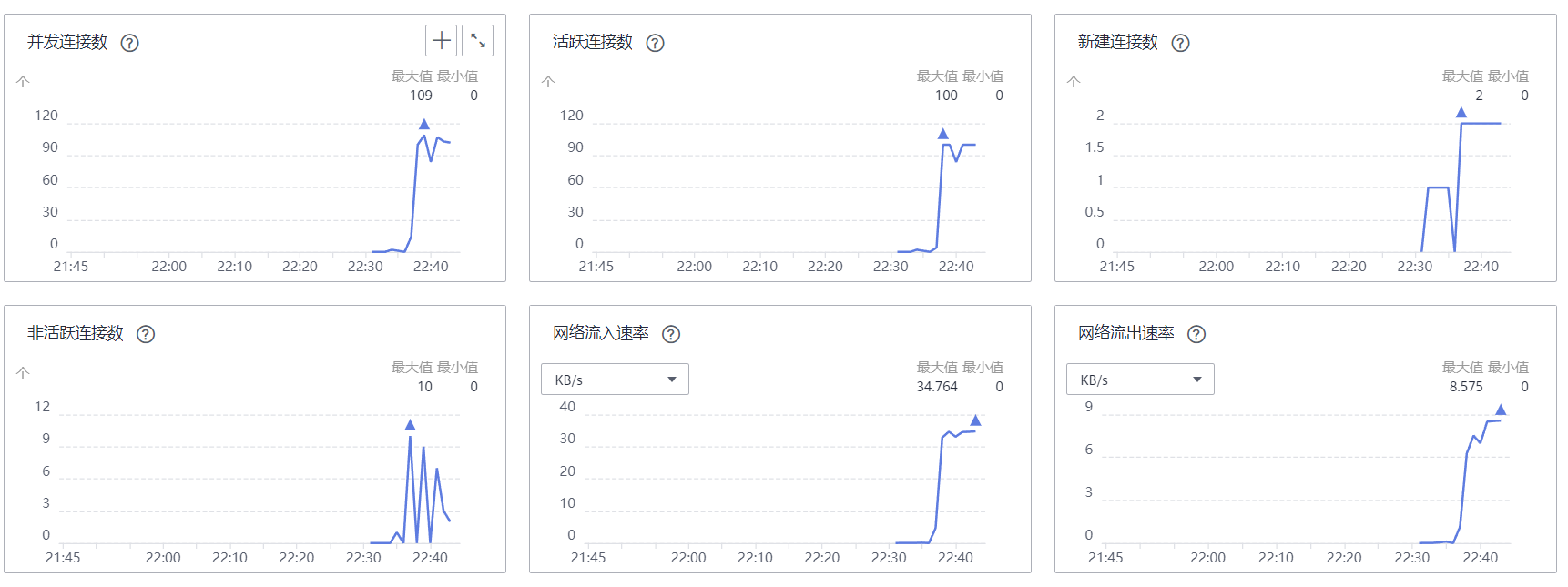 稳定性和高可用如何保障？华为云828营销季网站高可用解决方案一手测评