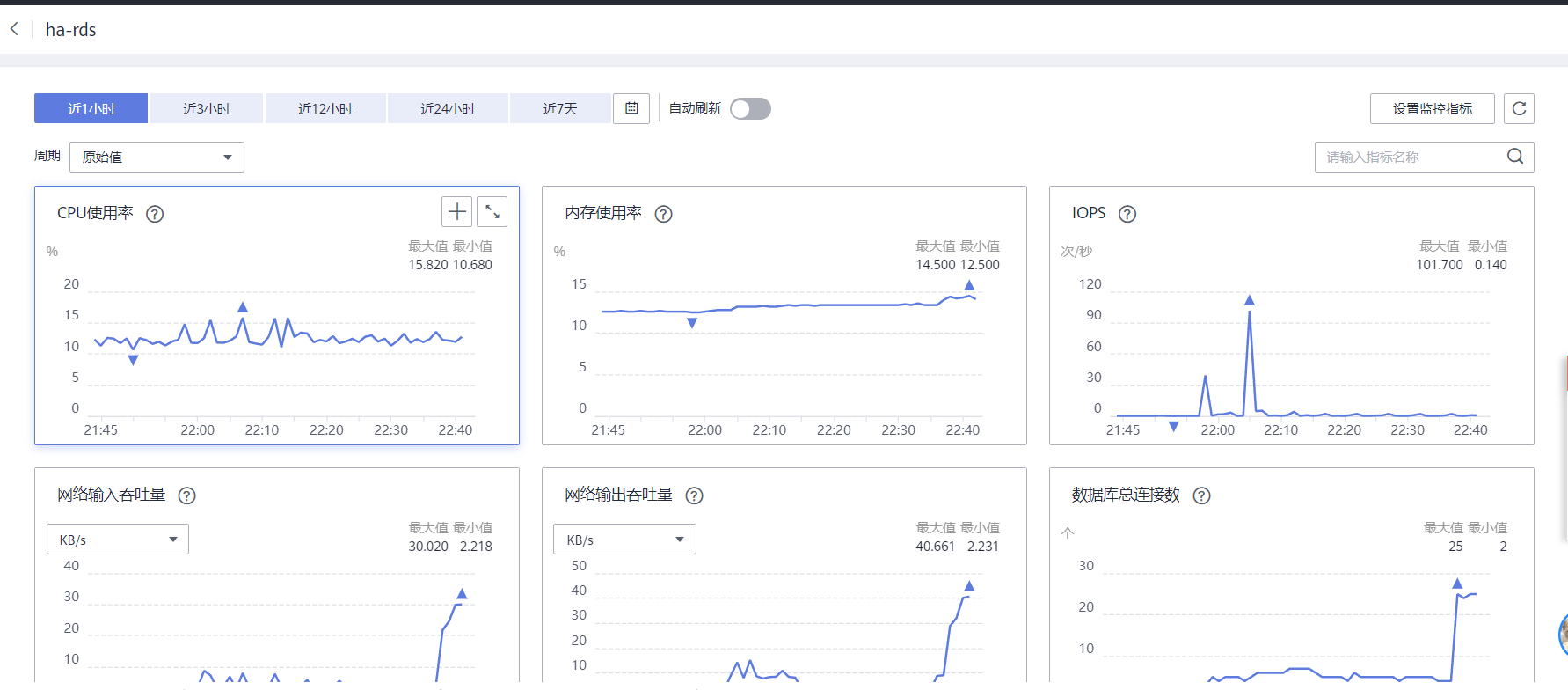 稳定性和高可用如何保障？华为云828营销季网站高可用解决方案一手测评