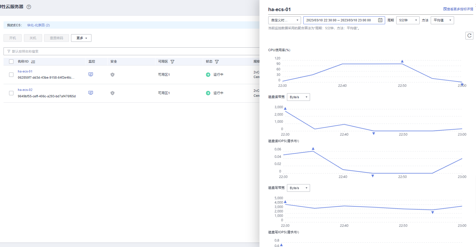 稳定性和高可用如何保障？华为云828营销季网站高可用解决方案一手测评