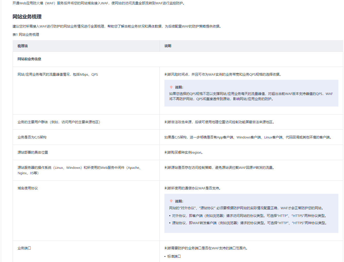 稳定性和高可用如何保障？华为云828营销季网站高可用解决方案一手测评