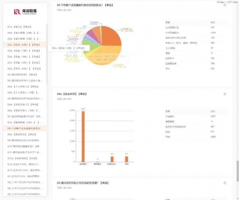 TopDigital对话库润CEO潘昊：在数据中看见新的增长机会