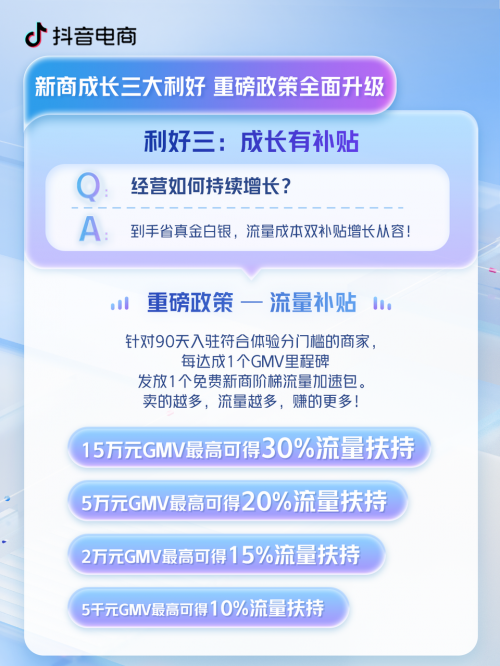 抖音电商频推商家利好政策，助力中小卖家应对新挑战