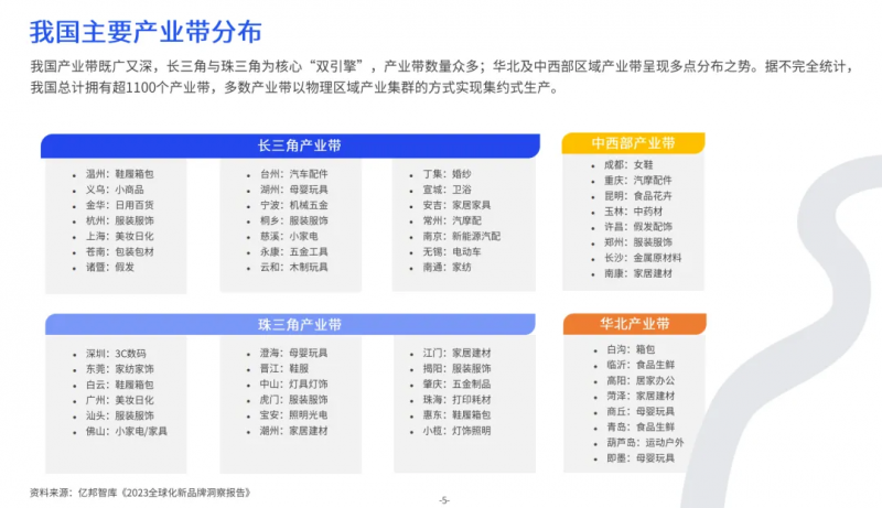 重磅：亿邦智库联合连连国际发布《2024产业带出海生态发展报告》