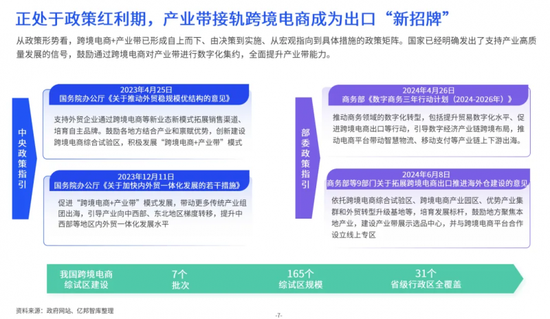 重磅：亿邦智库联合连连国际发布《2024产业带出海生态发展报告》