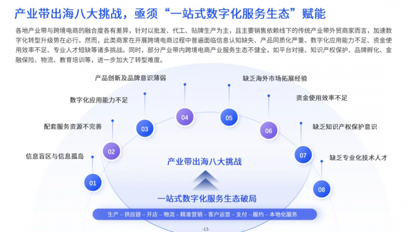 重磅：亿邦智库联合连连国际发布《2024产业带出海生态发展报告》