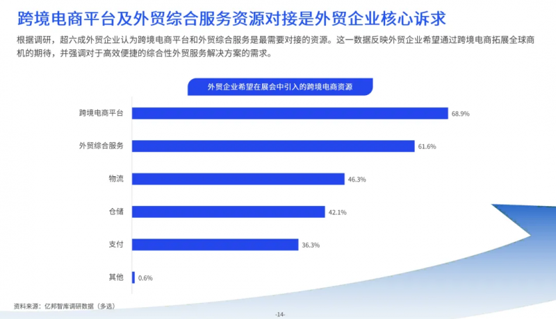 重磅：亿邦智库联合连连国际发布《2024产业带出海生态发展报告》