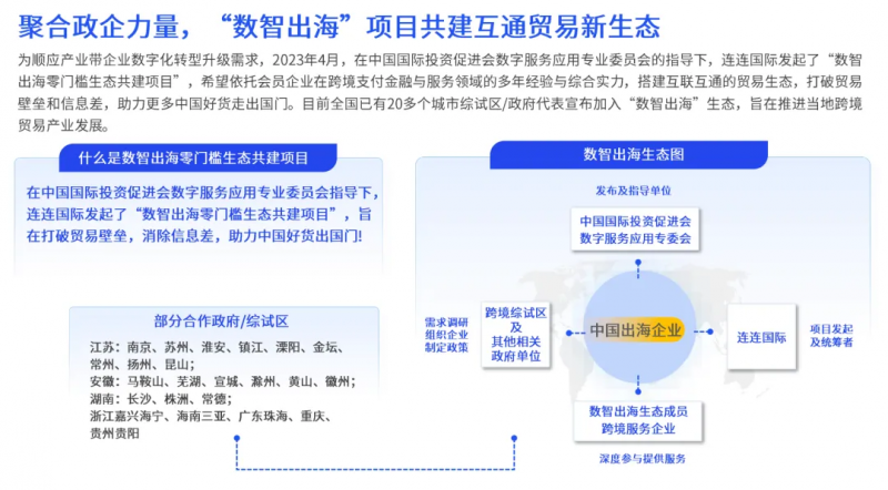 重磅：亿邦智库联合连连国际发布《2024产业带出海生态发展报告》