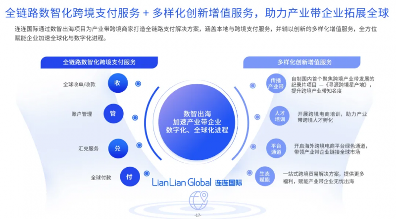 重磅：亿邦智库联合连连国际发布《2024产业带出海生态发展报告》