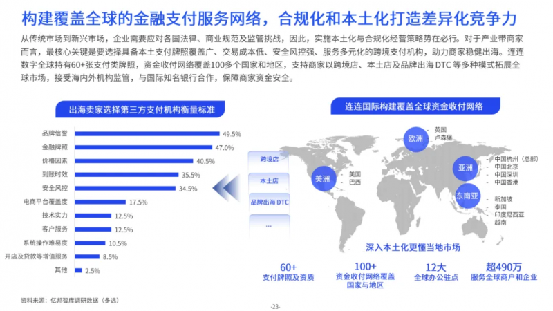 重磅：亿邦智库联合连连国际发布《2024产业带出海生态发展报告》