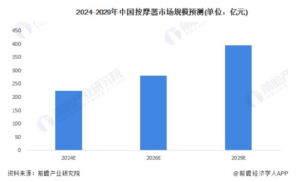 倍轻松：AI技术与中医智慧融合，研发创新与全球拓展双轮驱动