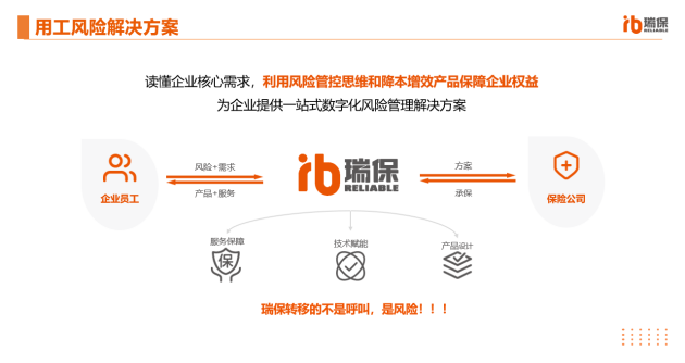 瑞保科技宋泽：用降本增效产品和风险管控思维保障企业权益