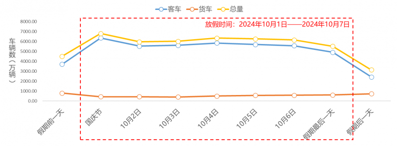 自驾出行占9成！千方科技2024“十一”高速出行研判报告发布