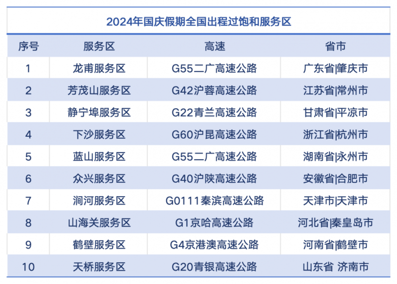 自驾出行占9成！千方科技2024“十一”高速出行研判报告发布