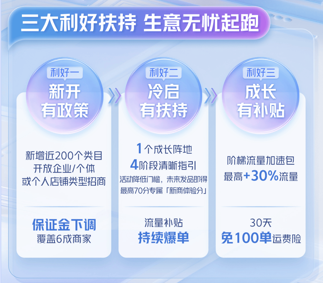 抖音电商的“虎狼”玩法，垂类王者和以多获胜，新商家选哪个？