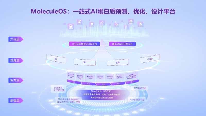 生物经济智能化基础设施亮相  AI蛋白质大模型NewOrigin工博会引关注