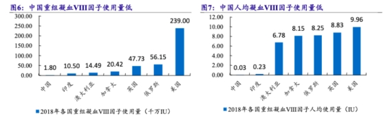 从神州细胞崛起，看药企的第一性原理