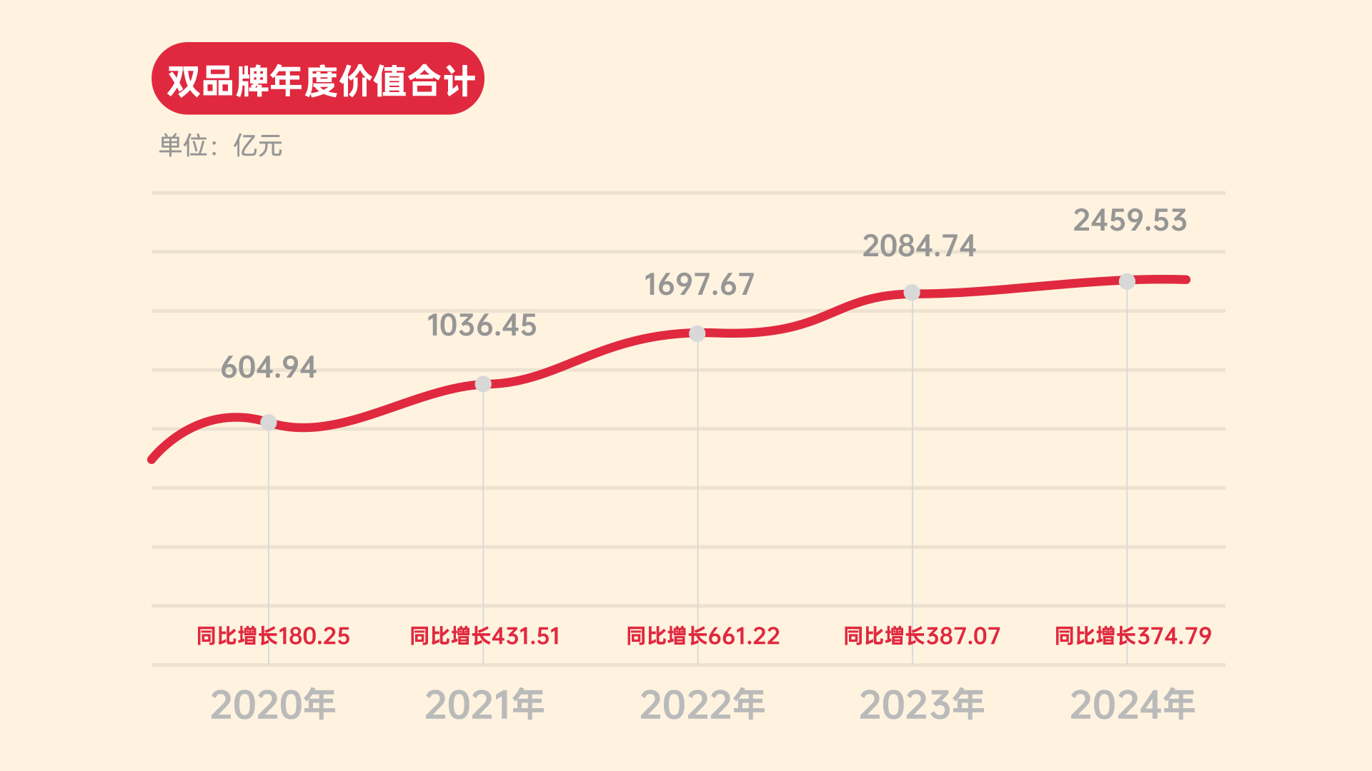 2459.53亿元！金沙酒业双品牌价值再创新高，实力绽放“华樽杯”