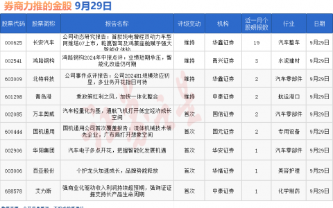 券商今日金股：19份研报力推一股（名单）