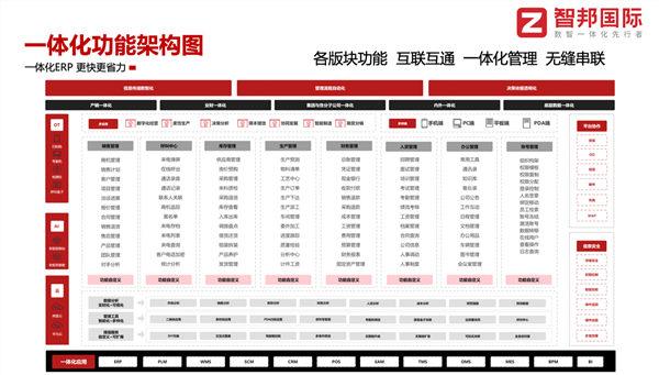 智邦国际携手全球品牌代言人刘欢，展开一场从管理者到数智一体化生态的深度对话