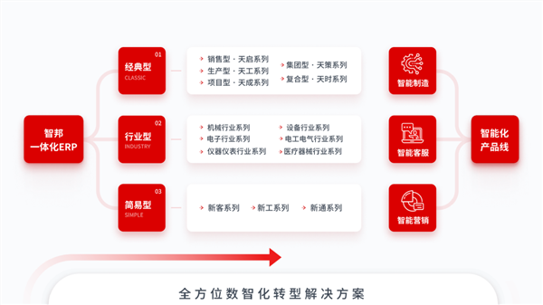 智邦国际携手全球品牌代言人刘欢，展开一场从管理者到数智一体化生态的深度对话