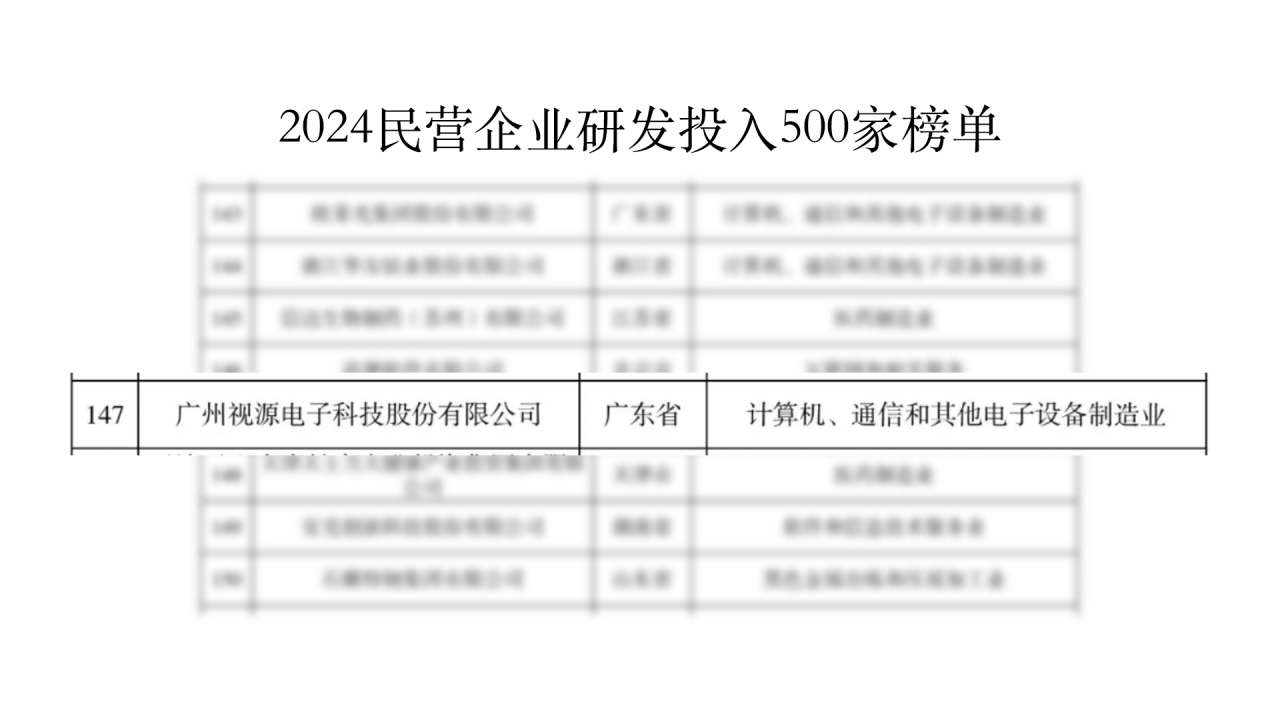 视源股份荣登2024年度民营企业发明专利500强榜单，位居第12名