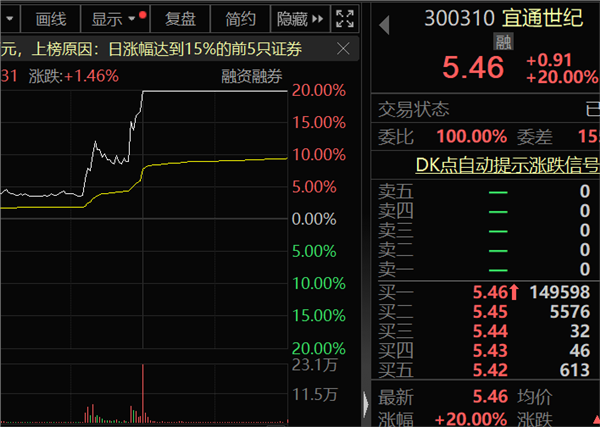 大晟文化8月15日龙虎榜数据