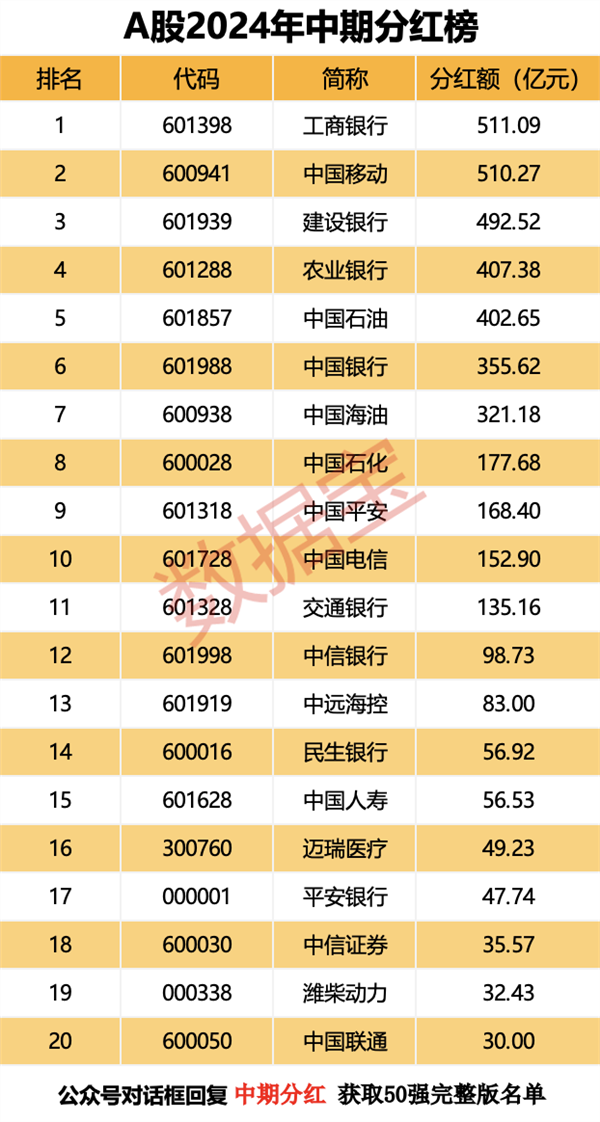 2024东方经济论坛参会者有望参加全体会议，与普京总统共聚一堂