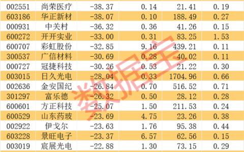 紫光展锐与中国联通联合发布AI+5G+eSIM产业合作行动计划