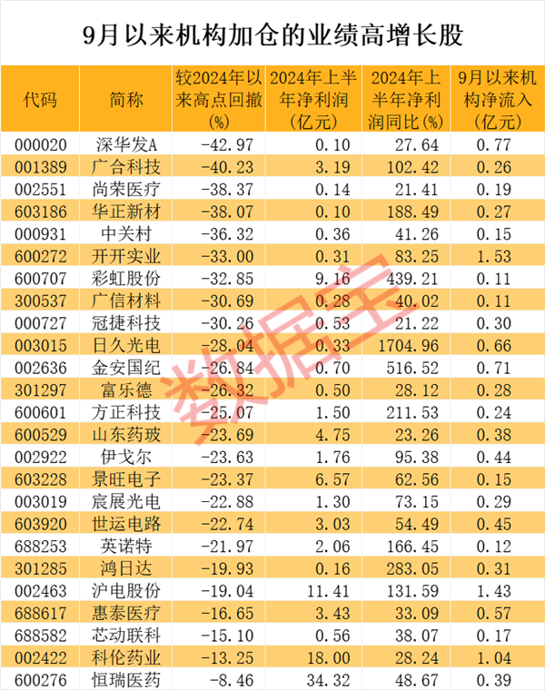 道指再创历史新高！苹果跌超2%