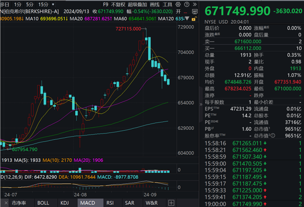 拉卡拉、度小满等5家支付机构被罚3661万！年内超10家支付公司合计被罚上亿