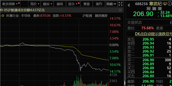 万亿级“金融航母”，来了！两大千亿巨头官宣合并！AI龙头股价闪崩，紧急申明：有“李鬼”！特斯拉FSD预计明年入华，谁受益？