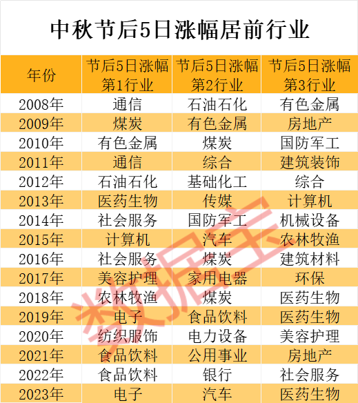 道指再创历史新高！苹果跌超2%