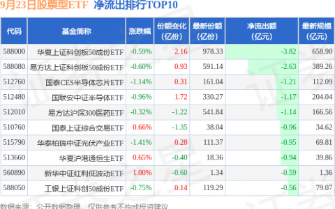 9月24日配资天眼早间消息汇总：潘功胜、李云泽、吴清将出席新闻发布会